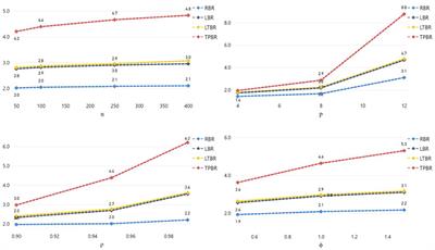 A New Two-Parameter Estimator for Beta Regression Model: Method, Simulation, and Application